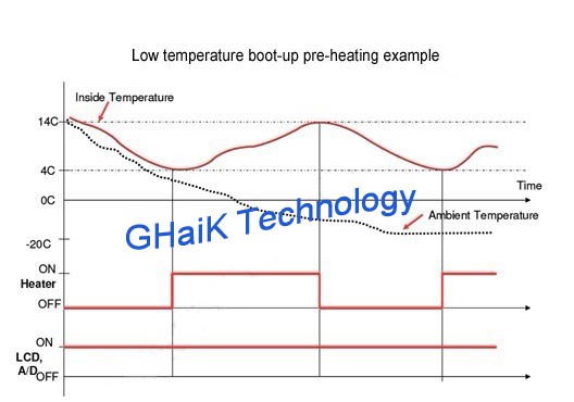 wide temperature range