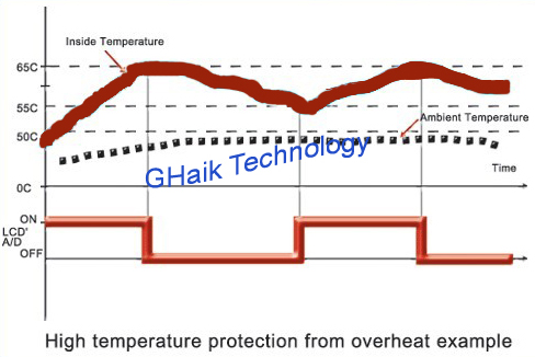 wide temperature range