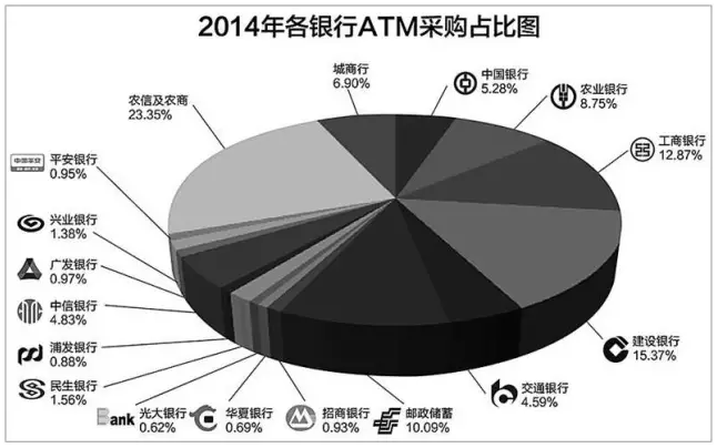 五大行2014年报悉数发布 行业关键数据大PK