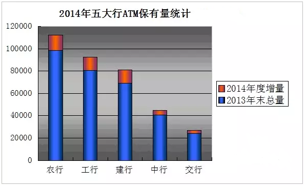 五大行2014年报悉数发布 行业关键数据大PK