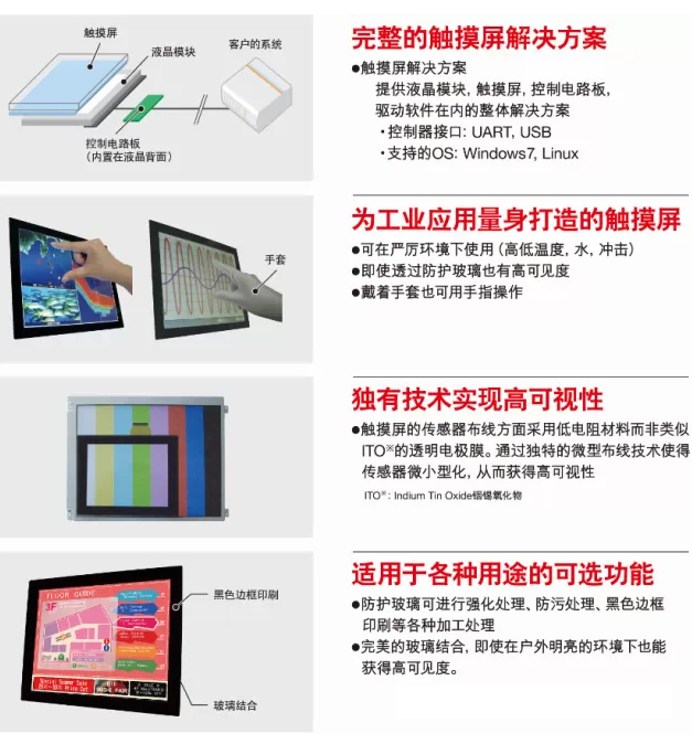 投射式电容触摸屏（PCAP）的显示模块