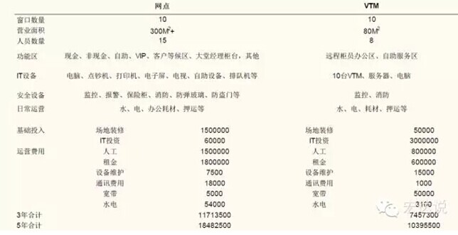VTM承载银行技术创新，放量在即