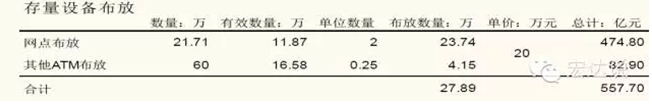 VTM承载银行技术创新，放量在即